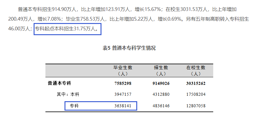 四川專升本擴(kuò)招分析？