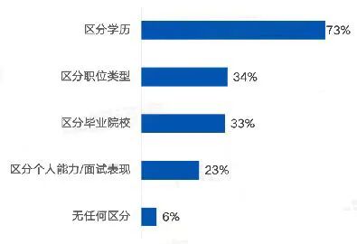 2023年四川統(tǒng)招專升本怎么考？