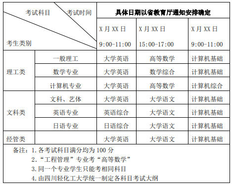 四川輕化工大學(xué)專升本計(jì)算機(jī)專業(yè)哪個(gè)校區(qū)