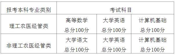 成都職業(yè)技術(shù)學(xué)院2022年對(duì)口成都大學(xué)專(zhuān)升本考試科目