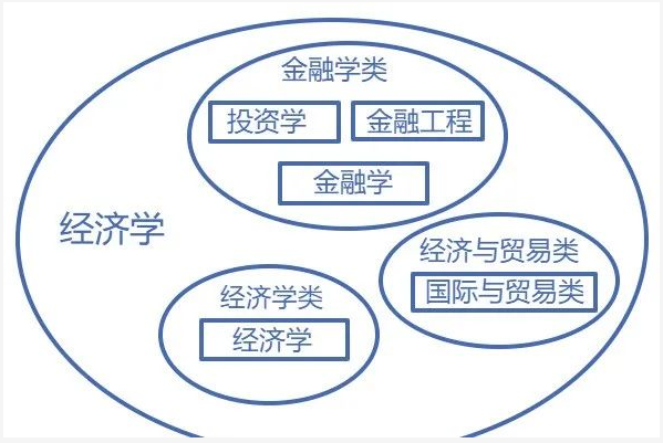 廣東專升本專業(yè)、學(xué)科門(mén)類、專業(yè)類別