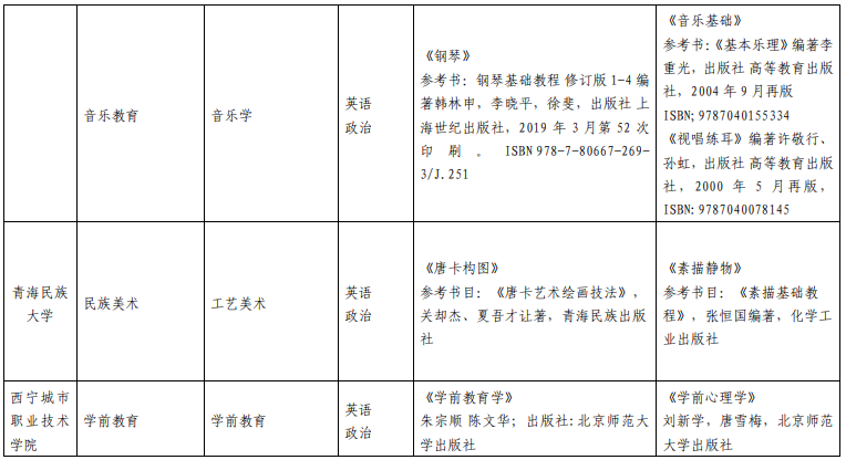 青海民族大學專升本考試科目