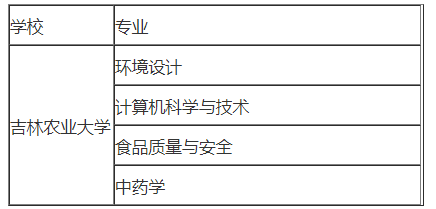 吉林農(nóng)業(yè)大學(xué)專升本在哪個校區(qū)