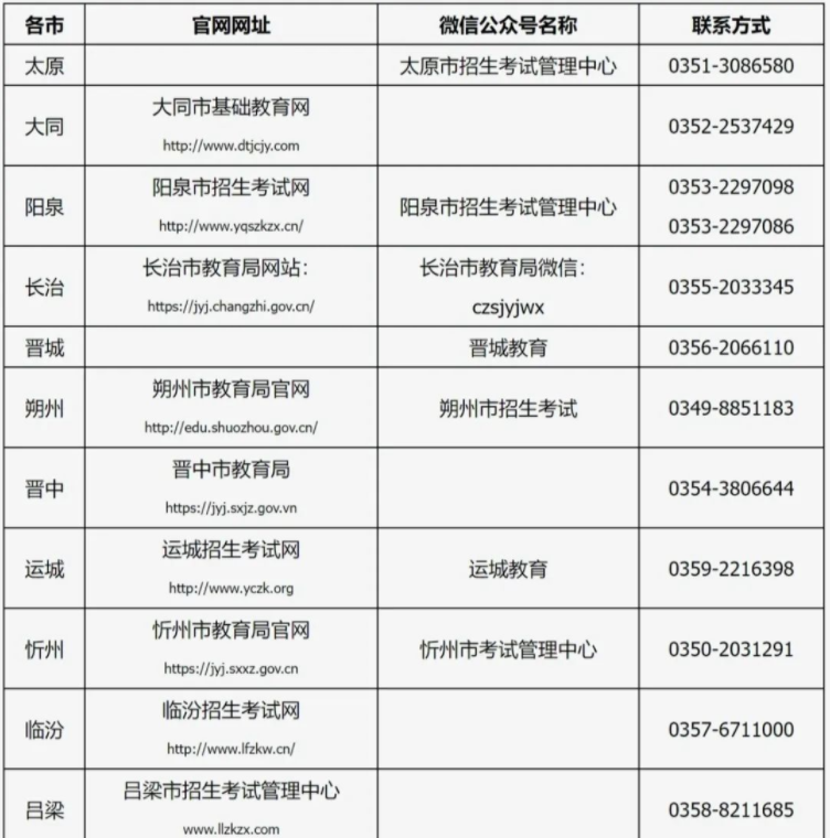 山西省2022年專升本考試各市招生考試機(jī)構(gòu)網(wǎng)址及聯(lián)系方式