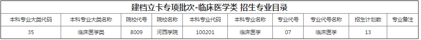 甘肅專升本院校招生計劃及專業(yè)