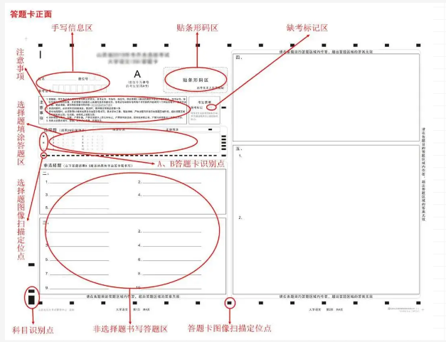 答題卡樣卡結(jié)構(gòu)
