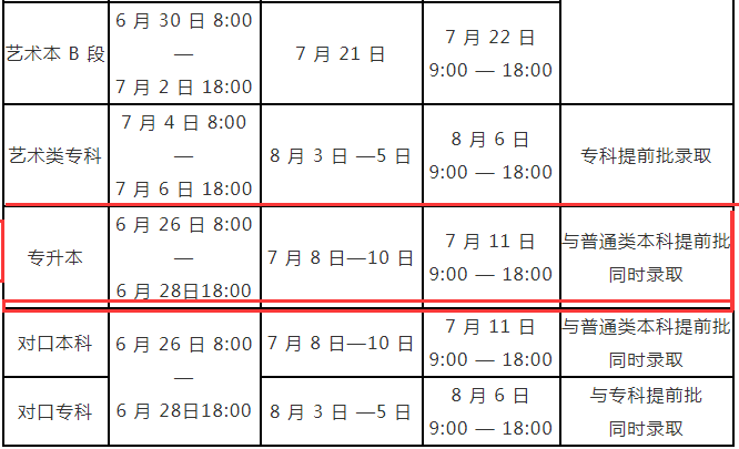 河南專升本錄取時(shí)間及征集志愿填報(bào)時(shí)間