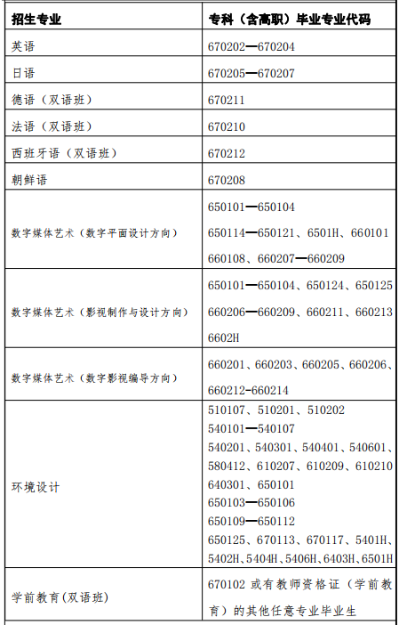 2022年上海外國(guó)語(yǔ)大學(xué)賢達(dá)經(jīng)濟(jì)人文學(xué)院專(zhuān)升本招生限制條件