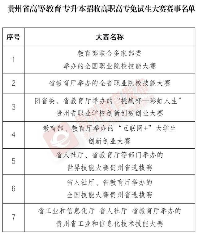 貴州免試專升本需要什么條件