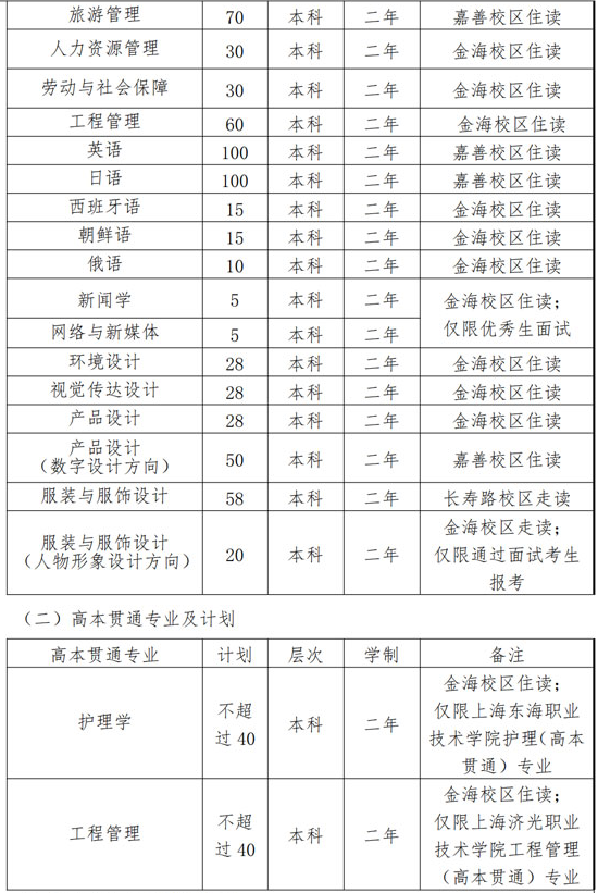 2023年上海杉達(dá)學(xué)院專升本招生專業(yè)