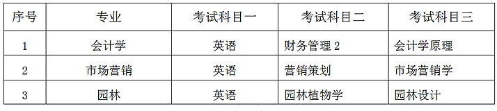 各專業(yè)文化課考試科目