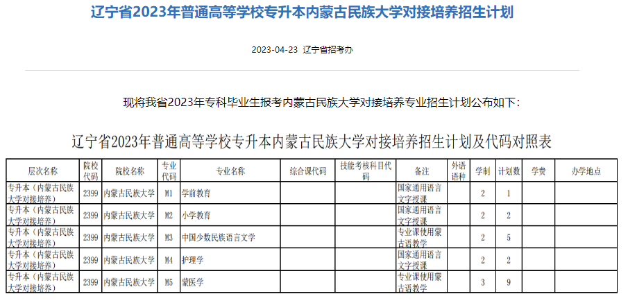 遼寧省2023年專升本內(nèi)蒙古民族大學(xué)對接培養(yǎng)招生計(jì)劃(跨省專升本)