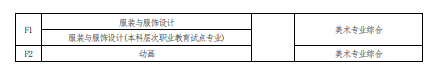 2022 年河南省普通高校?？茟?yīng)屆畢業(yè)生進入本科階段學(xué)習報考專業(yè)與考試科目對照表