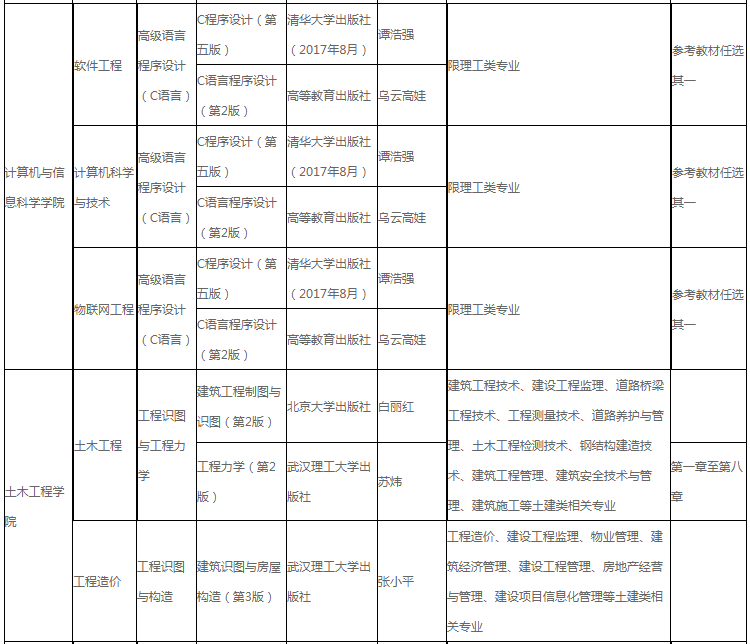 湖北工程學(xué)院2022年專(zhuān)升本招生專(zhuān)業(yè)及考綱!