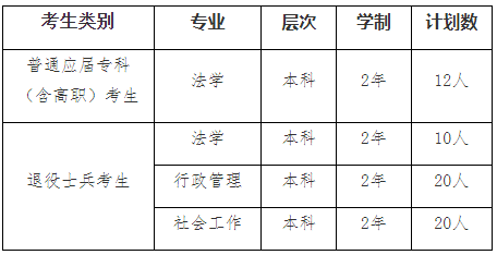 2022年我?！皩Ｉ尽闭猩鷮I(yè)