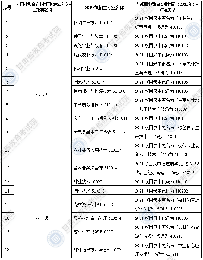 大綱適用專科專業(yè)