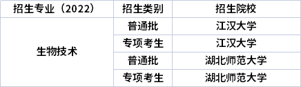 2022年湖北專(zhuān)升本專(zhuān)業(yè)招生院校