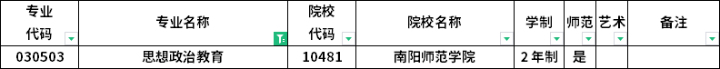 2023年河南專(zhuān)升本各專(zhuān)業(yè)招生院校