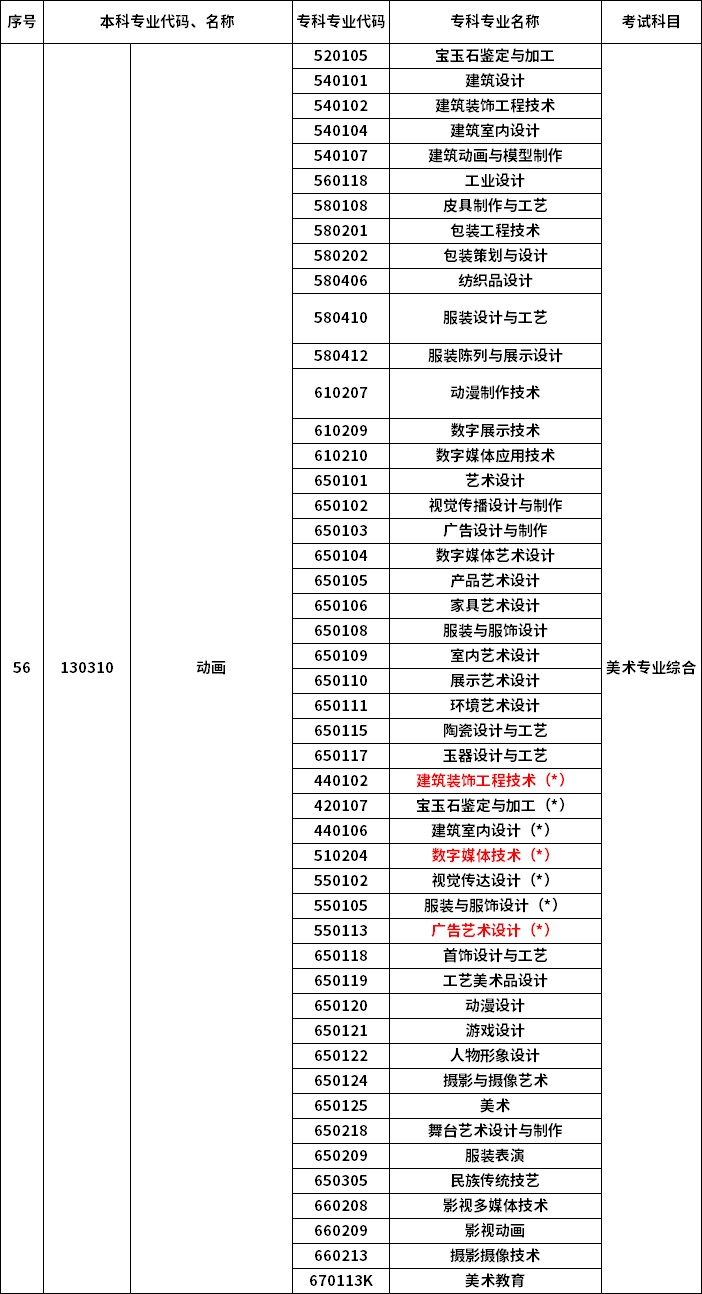 2023年河南專升本最新本?？茖φ毡? /></p>
<p></p>
<p></p>
<div   id=