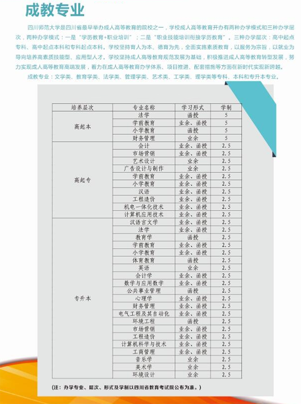 四川師范大學(xué)成人繼續(xù)教育成考招生專業(yè)