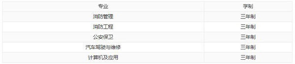 貴州消防學(xué)校有什么專業(yè) 王牌專業(yè)是哪個