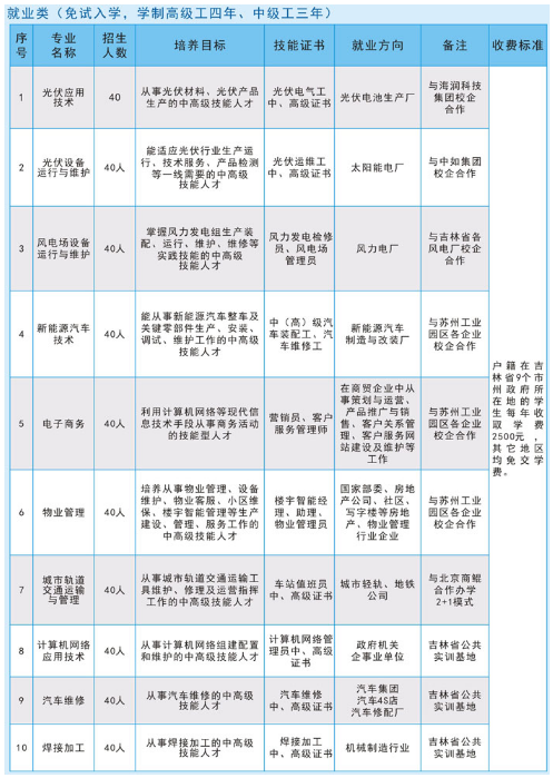 吉林省工程技師學(xué)院專(zhuān)業(yè)