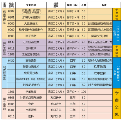 駐馬店技師學(xué)院學(xué)費(fèi)多少錢一年