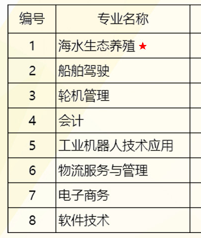 廣東省海洋工程職業(yè)技術學校專業(yè)