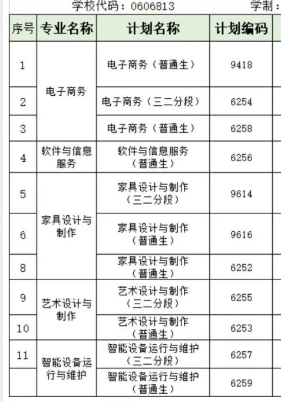 順德區(qū)龍江職業(yè)技術(shù)學校招生專業(yè)有哪些