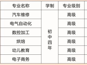 河南經濟貿易技師學院專業(yè)