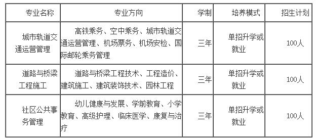 2023年德陽(yáng)應(yīng)用技術(shù)職業(yè)學(xué)校有哪些專(zhuān)業(yè)