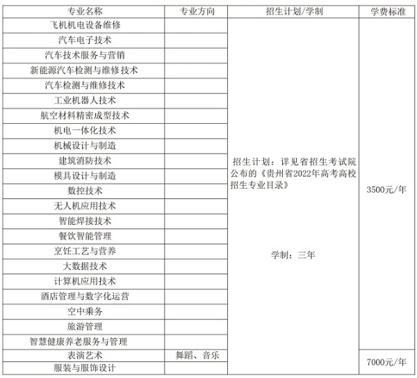 2022貴州航空職業(yè)技術(shù)學院學費多少錢一年