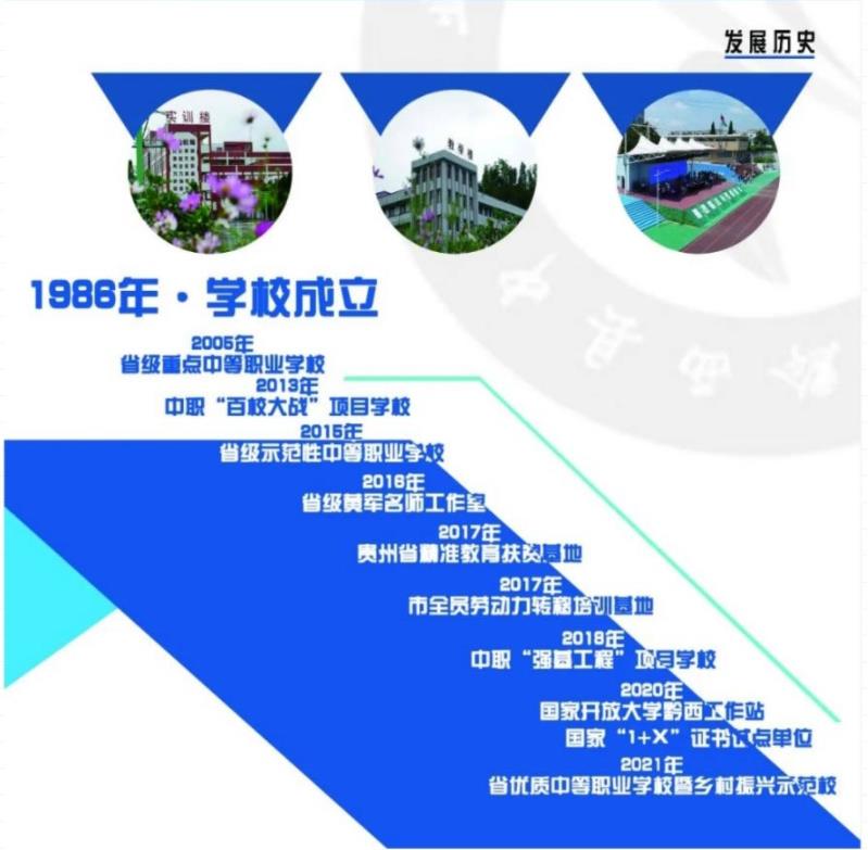 2023年黔西市中等職業(yè)學校招生簡章