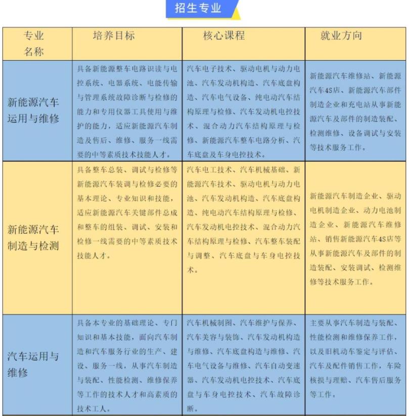 2022年西安交通職業(yè)學(xué)校招生簡(jiǎn)章