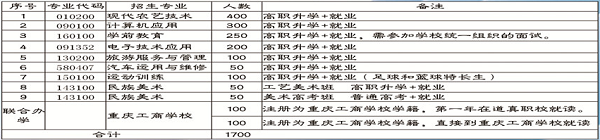 道真縣中等職業(yè)學(xué)校招生計劃