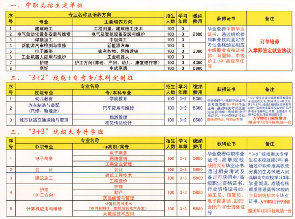 中國鋁業(yè)貴州高級(jí)技工學(xué)校招生計(jì)劃