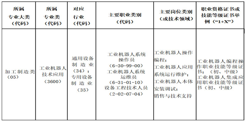 工業(yè)機器人技術(shù)應(yīng)用.jpg