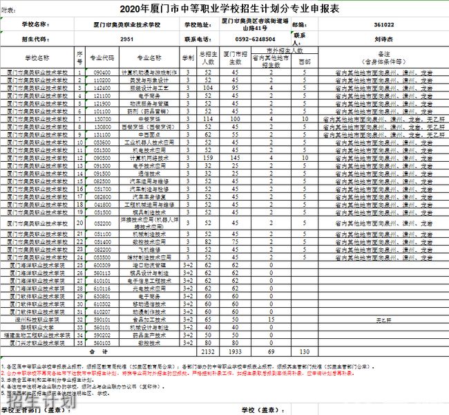 廈門市集美職業(yè)技術(shù)學校1號學生宿舍樓