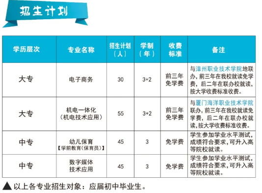 華安職業(yè)技術(shù)學(xué)校招生專業(yè)及計劃