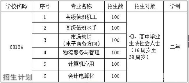 泉州市泉港航運職業(yè)中專學校實訓設(shè)備5