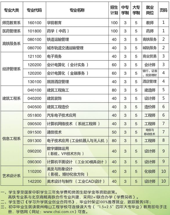 泉州梅山工程學(xué)校招生計劃