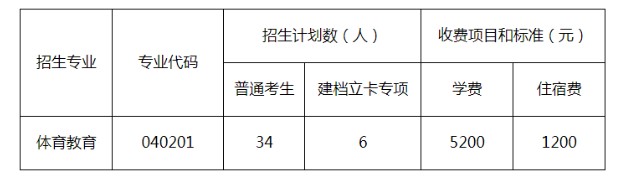 武漢體育學院招生人數(shù)