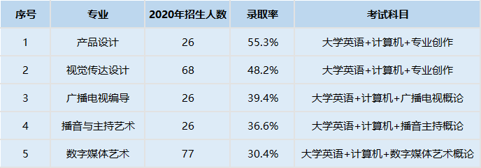 長江大學