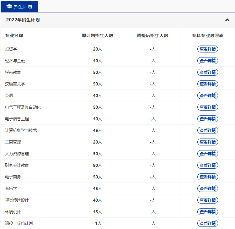 漢口學(xué)院2022專升本新增哪些專業(yè)？哪些原有專業(yè)擴招和縮招？