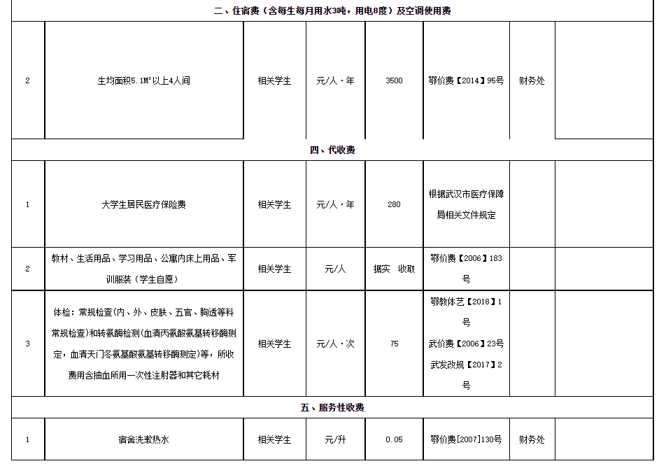 漢口學院普通專升本空調(diào)和電費怎么收費？保險費是多少？