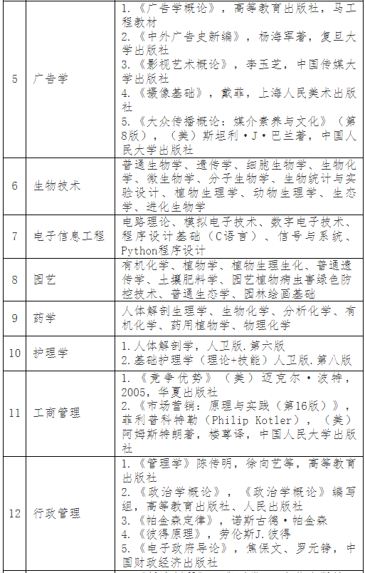 普通專升本考完就可以happy了？別急，這份暑假學(xué)習(xí)攻略收著