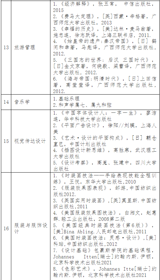 普通專升本考完就可以happy了？別急，這份暑假學(xué)習(xí)攻略收著