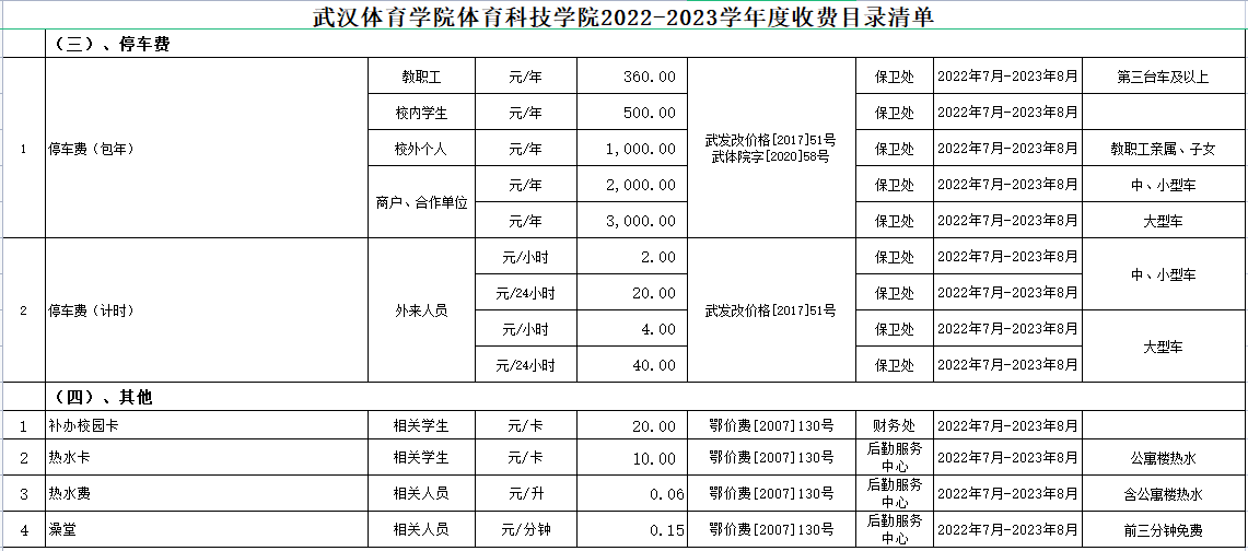 普通專升本進(jìn)入本科的熱水費(fèi)是多少？停車費(fèi)是多少？