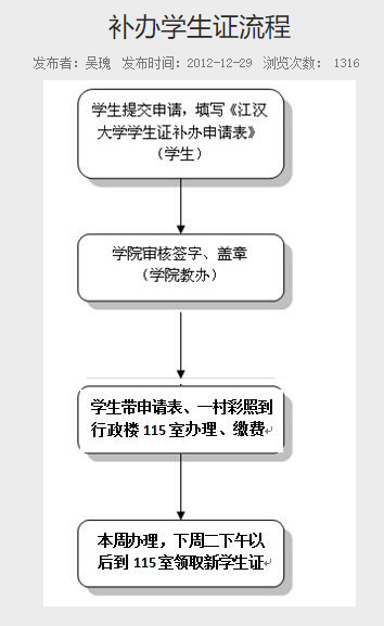 普通專升本的畢業(yè)證丟了怎么辦？畢業(yè)證補(bǔ)辦需要什么材料？