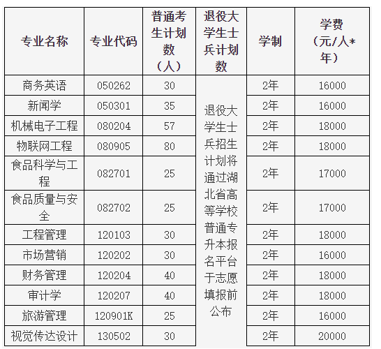 湖北大學(xué)知行學(xué)院學(xué)費(fèi)